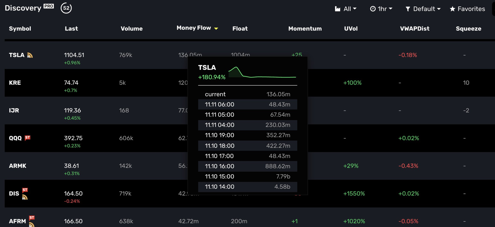 dollar volume liquidity or money flow feature in MOMO Pro