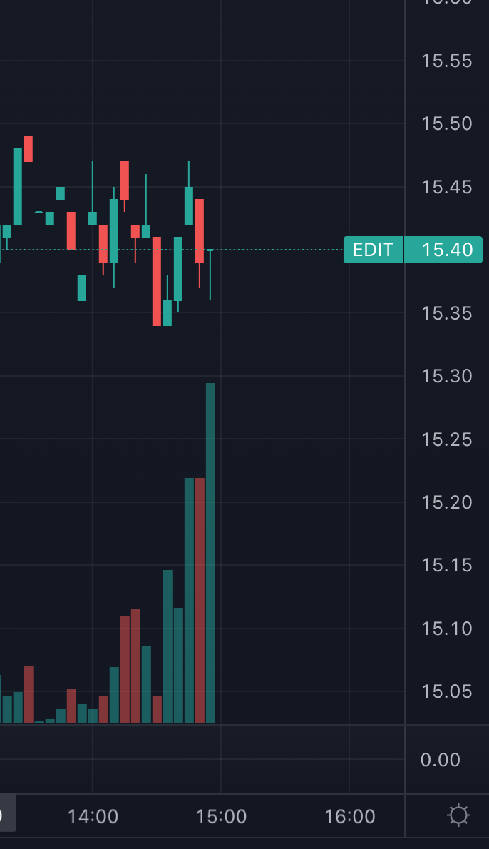 TradingView Great for charts, but maybe not for pricing accuracy.